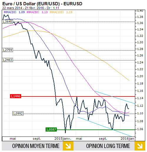 Actions-Euro-n167
