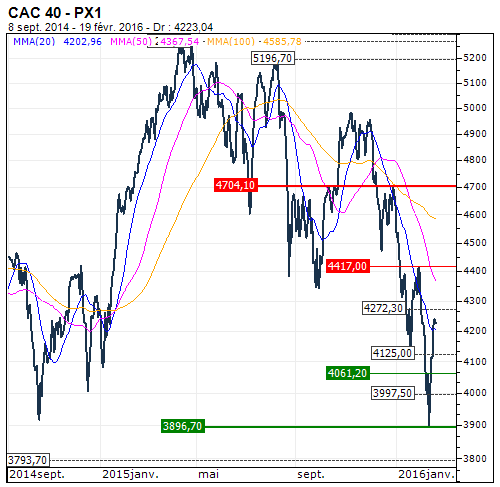 cac_day