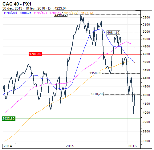 cac_week