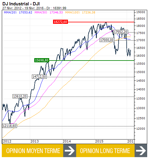 dowjones_n167