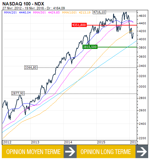 nasdaq_n167