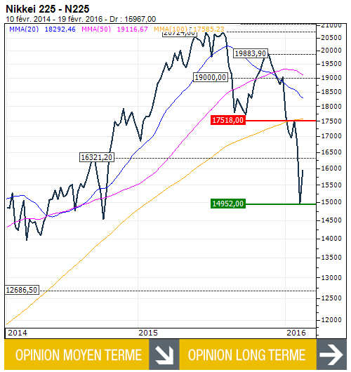 nikkei_n167