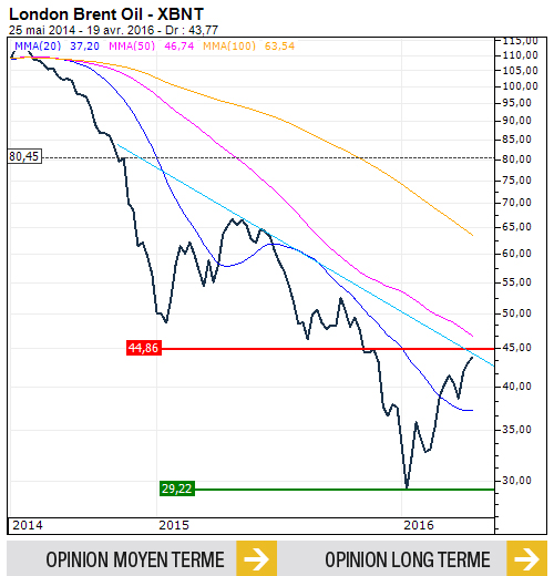BRENT_FR - 169