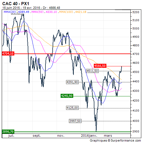 CAC_daily 169
