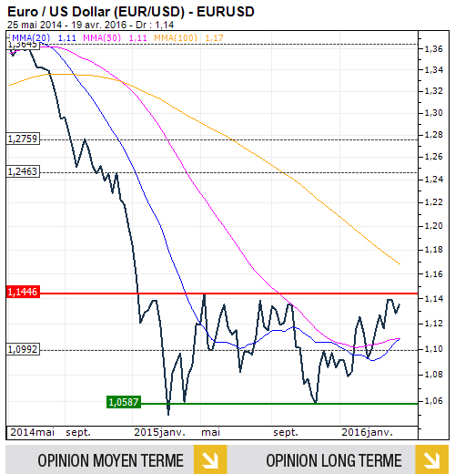 EURUSD_FR-169