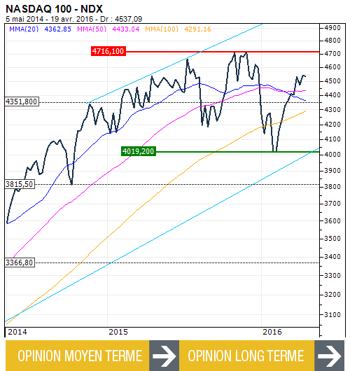 NASDAQ_FR-169