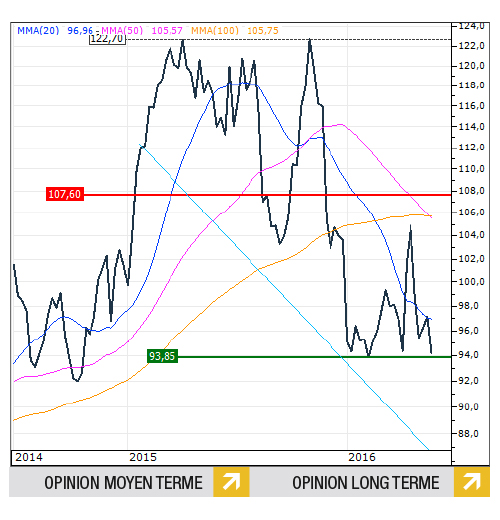 Air Liquide 170