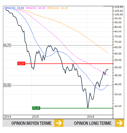 Brent 170