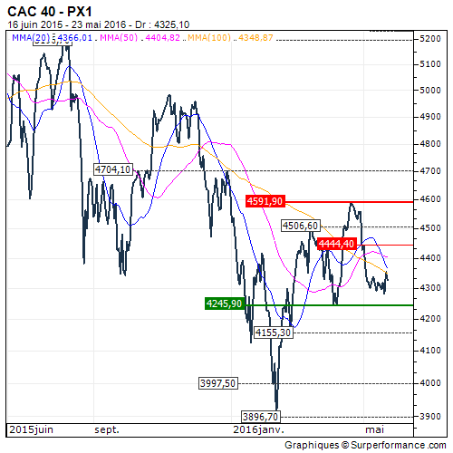 CAC_DAILy