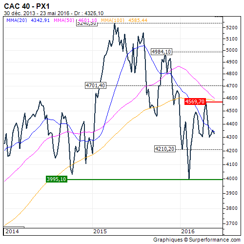 CAC_WEEK