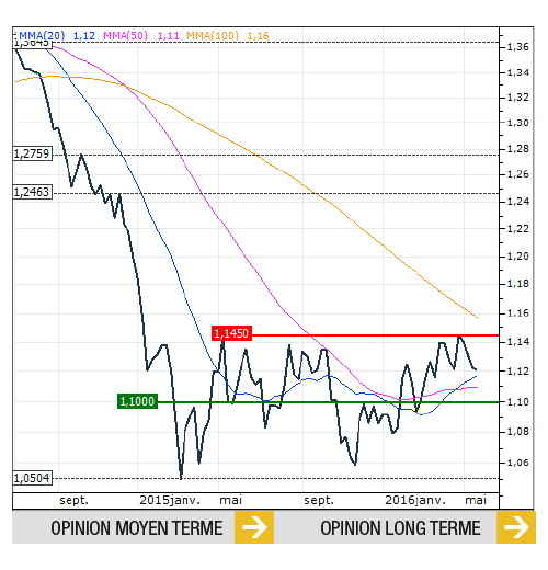 Dollar 170