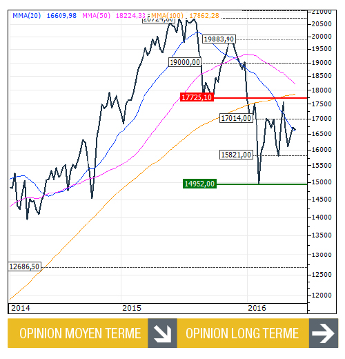 Nikkei 170