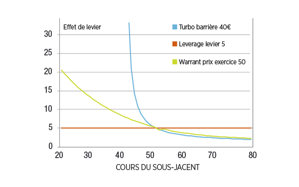 a la loupe-170
