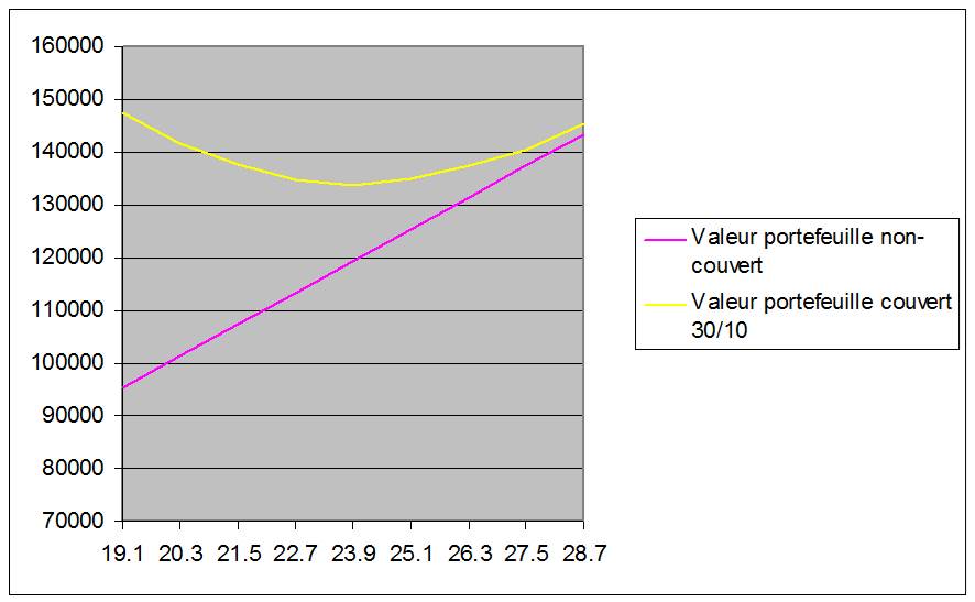 graph 1