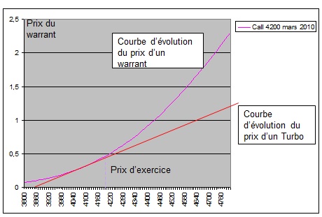 graph 2 ep1210