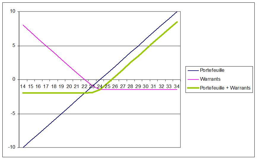 graph 2