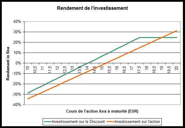 graph en privé EP0711