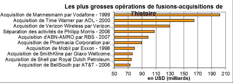 image Les opérations sur titres Fusionsacquisitions et séparations