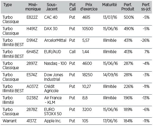 point perf-170