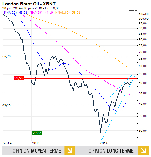 BRENT_FR 171