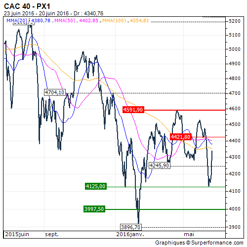 CAC_DAILY 171