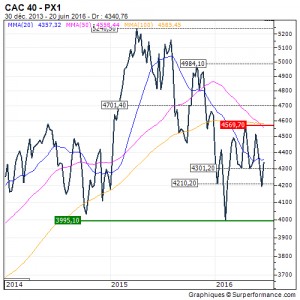CAC_WEEK 171