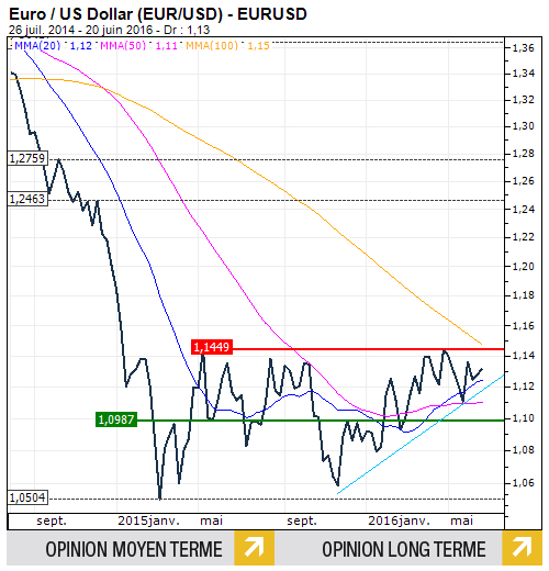 EURUSD_FR 171