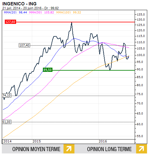 Ingenico 171