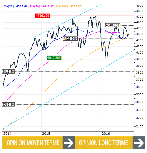 NDX_FR 171