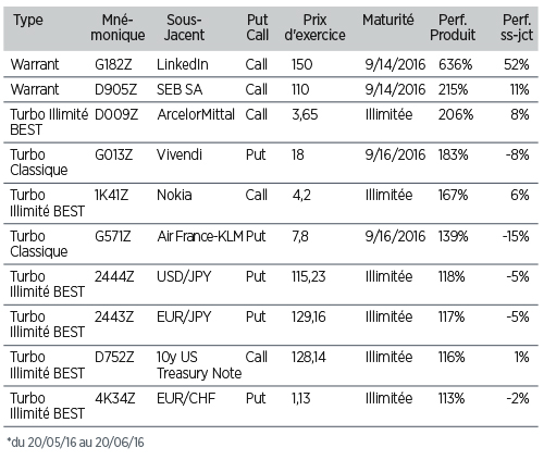 point perf-171