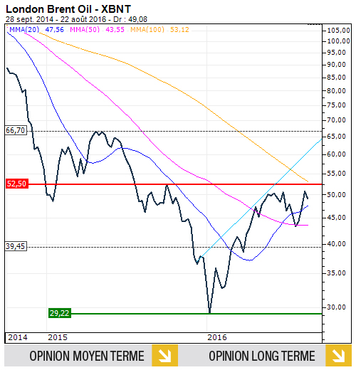 BRENT_FR 172 copie