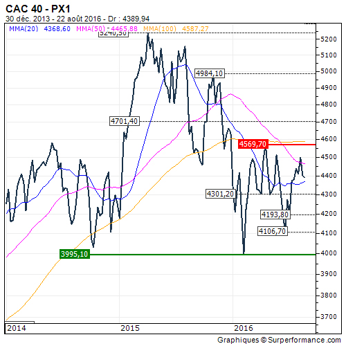 CAC_WEEK-172