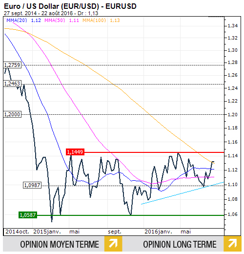 EURUSD_FR 172