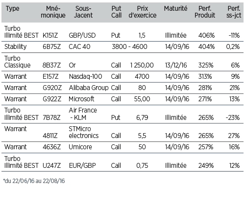 point perf-172