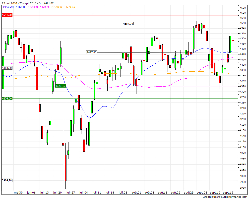 cac40-daily-173
