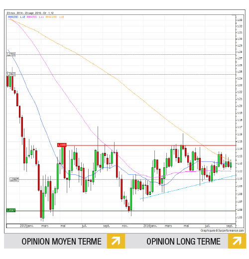 eurusd-173