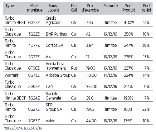 point-perf-173