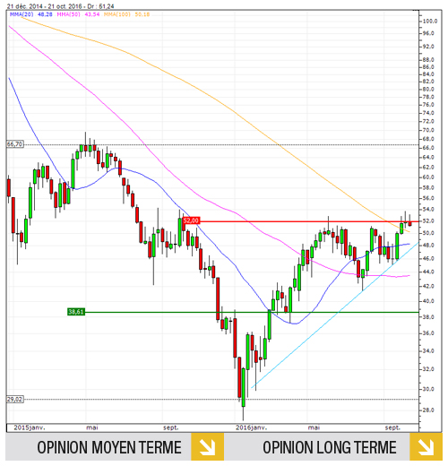 brent_fr-174