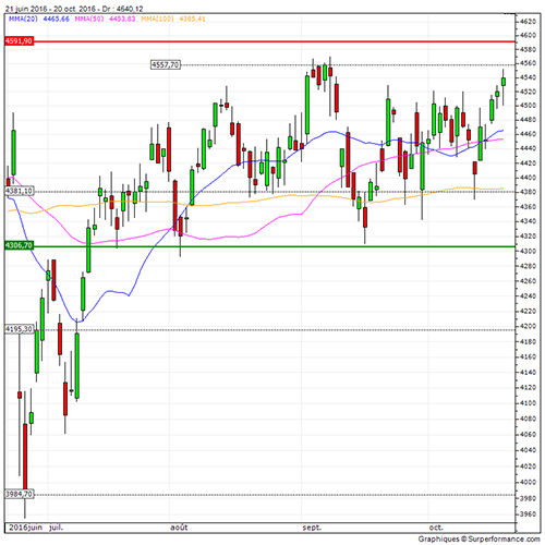 cac40-daily-174
