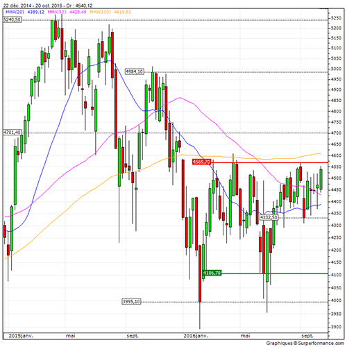 cac40-hebdo-174