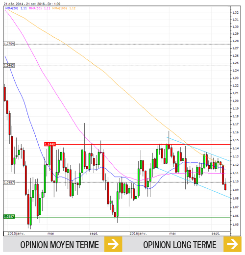 eurusd_fr-174