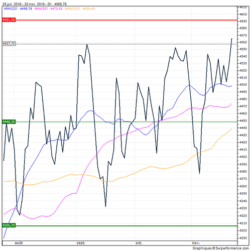 cac40-daily-175