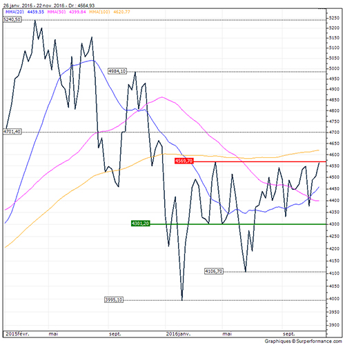 cac40-hebdo-175