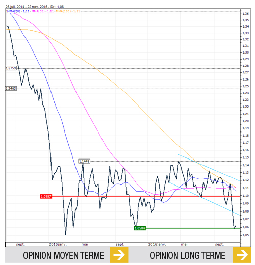eurusd_fr-175