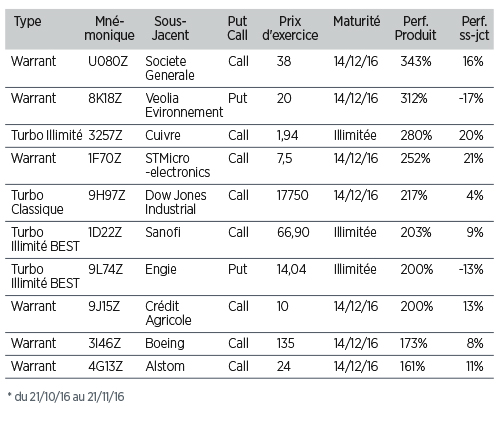point-perf-175