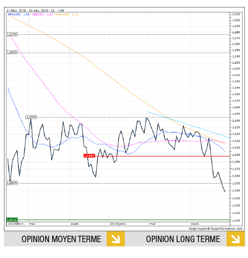 eurusd_fr-176