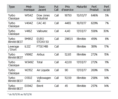 point-perf-176