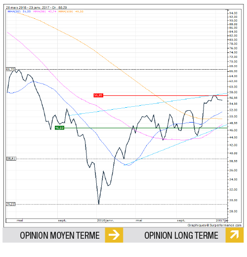 BRENT_FR 177