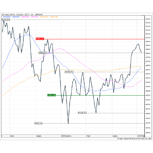 CAC_DAILY 177