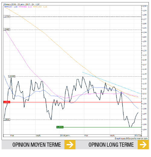 EURUSD_FR 177